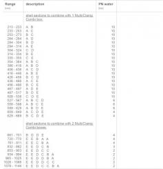 Multi/Clamp Combi Box Länge 400 mm 